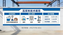 绩溪本地工厂讲解：说一遍公路压浆料和铁路压浆料的区别